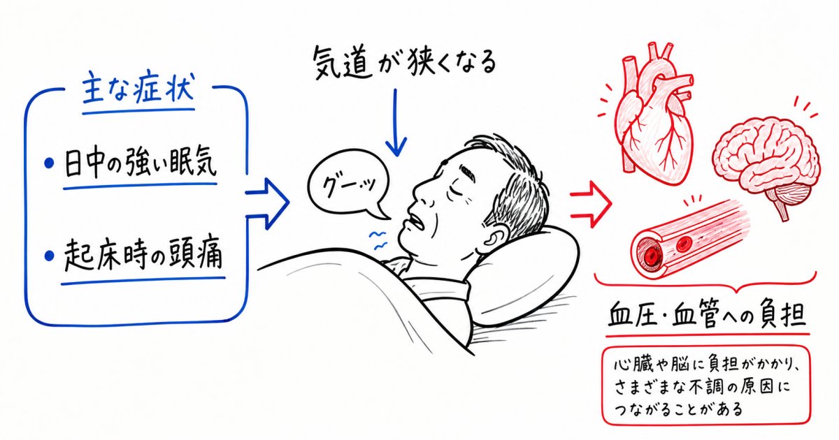 いびきの放置は危険？重大な病気リスクと受診の目安を医師が解説