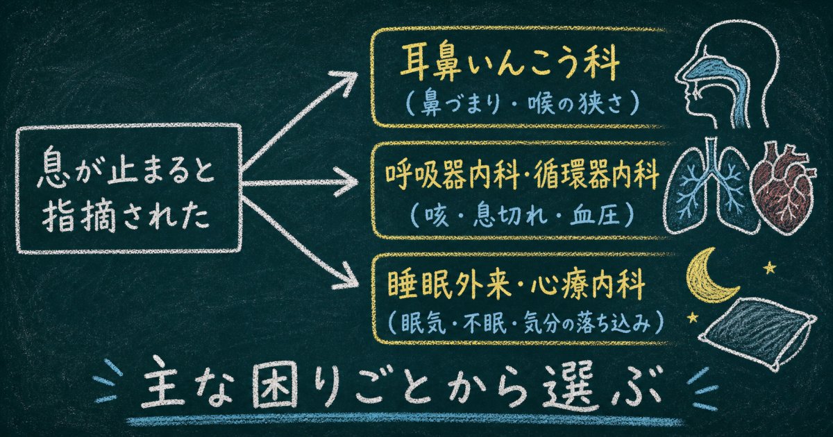 症状や併発する悩みに合わせた診療科の選び方