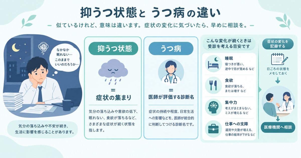 眠れず仕事に集中できない…抑うつ状態とうつ病の違いと症状